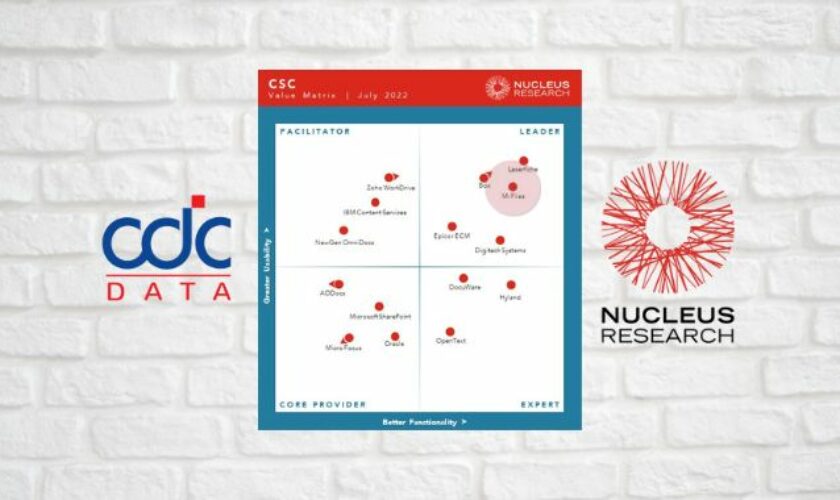 M-Files se staly lídrem v&nbsp;roce 2022 v&nbsp;Nucleus Research Content Services and Collaboration Value Matrix